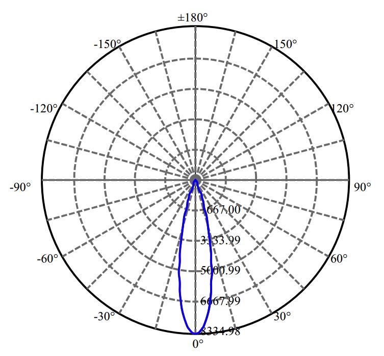 Nata Lighting Company Limited - Citizen SLE G7 15MM 2-2136-M